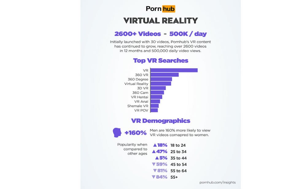 Pornhub-realidad-virtual