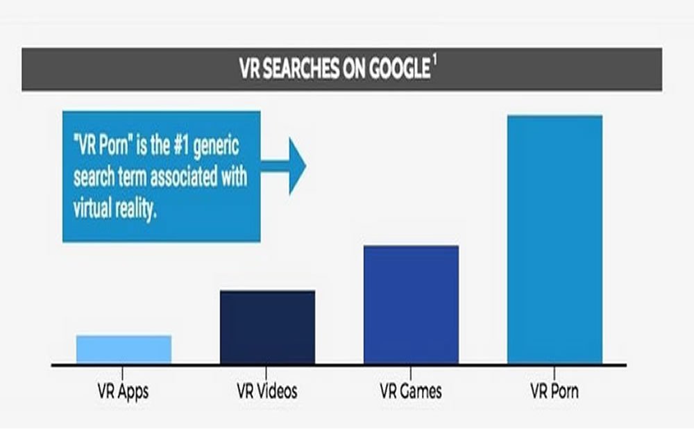 porno-vr-es-mas-buscada-que-aplicaciones