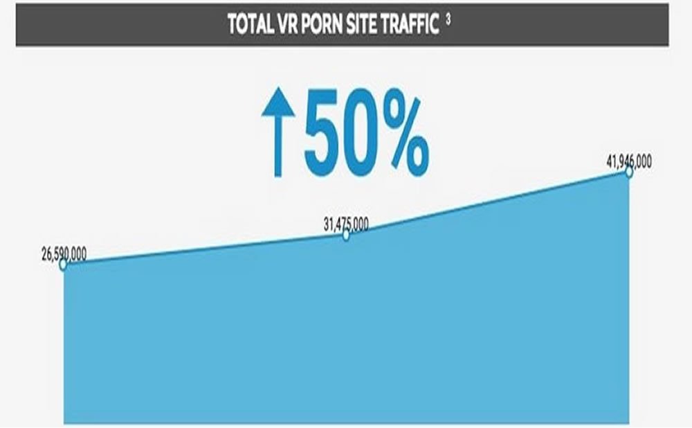 trafico-de-sitios-pornograficos