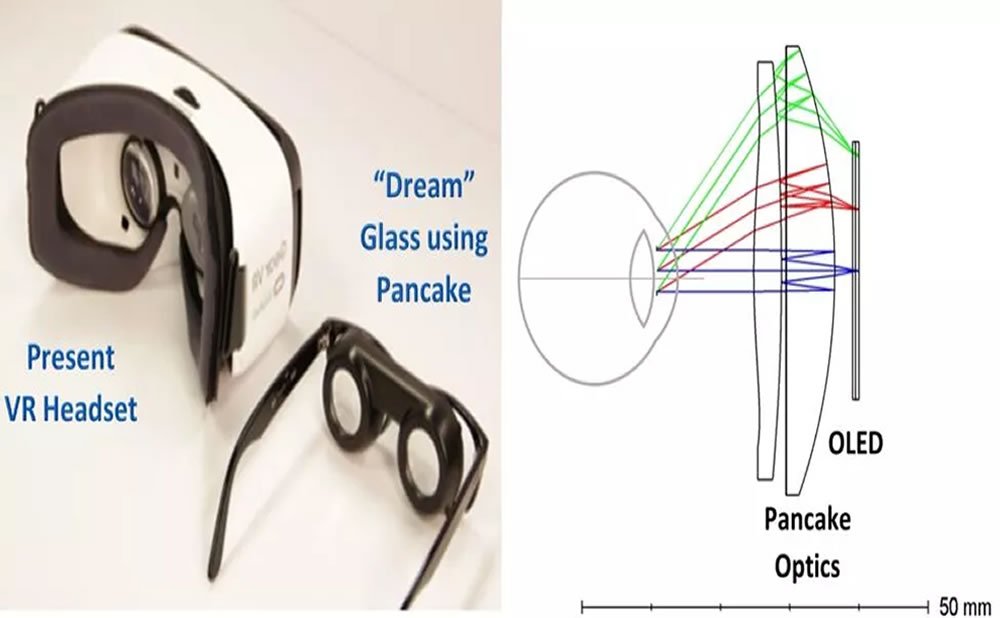 LENTES de GAFAS en REALIDAD VIRTUAL