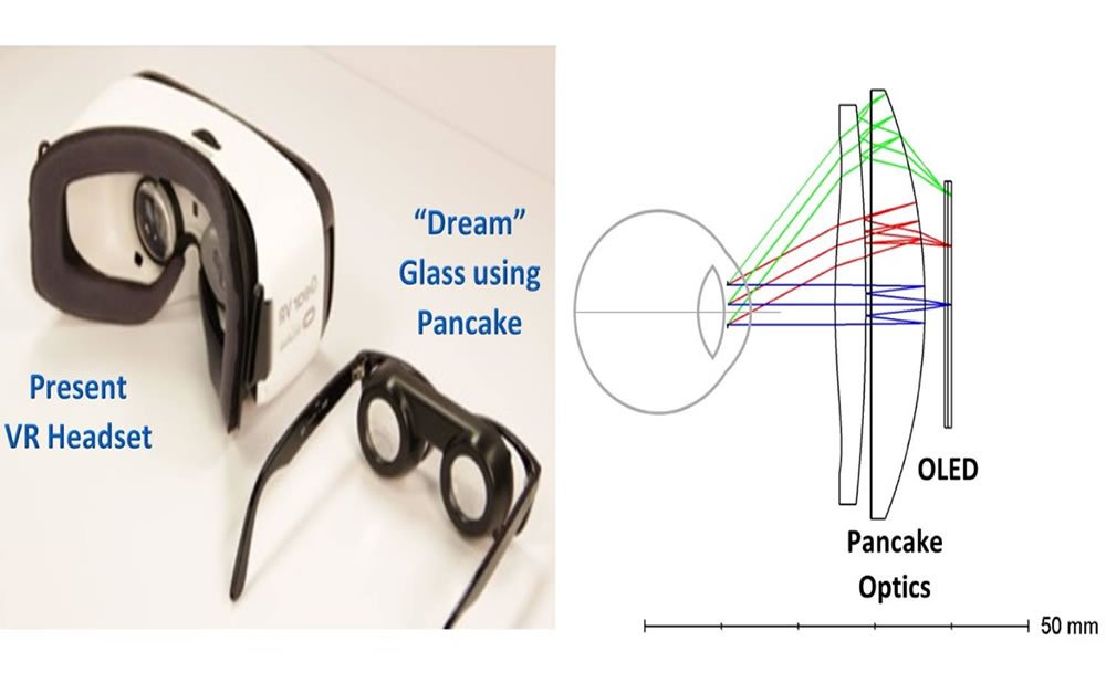 Optica de plastico en GAFAS de VR para ver PORNO en REALIDAD VIRTUAL