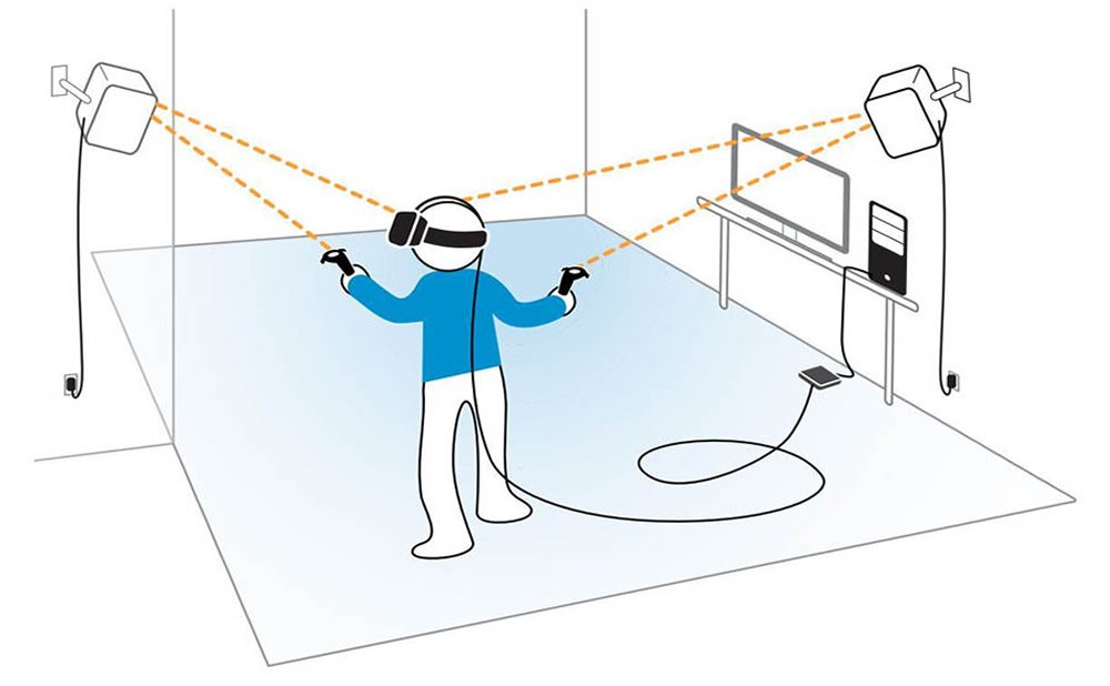 Seguimiento de la cabeza realidad virtual