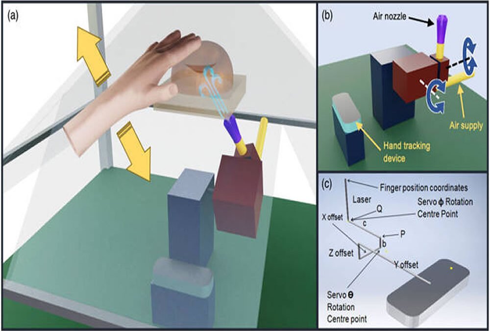 Hologramas que puedes tocar: Tecnología Air Stream y futura ingeniería de Sexbot