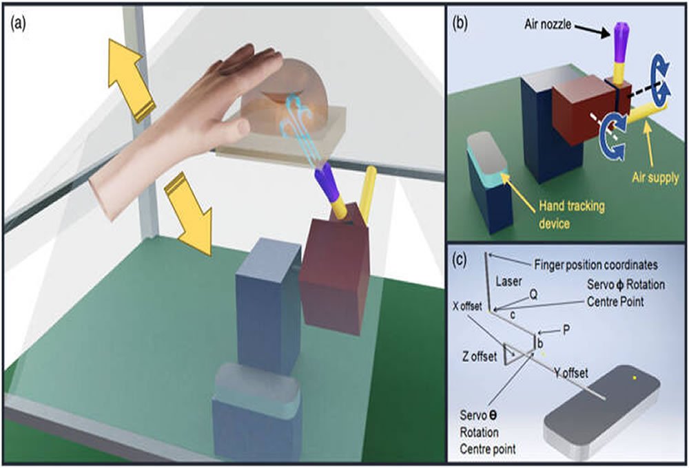 Hologramas que puedes tocar tecnologia air stream y futura de sexbot