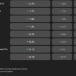 Popularidad de las gafas en sexlikereal en los ultimos tres años