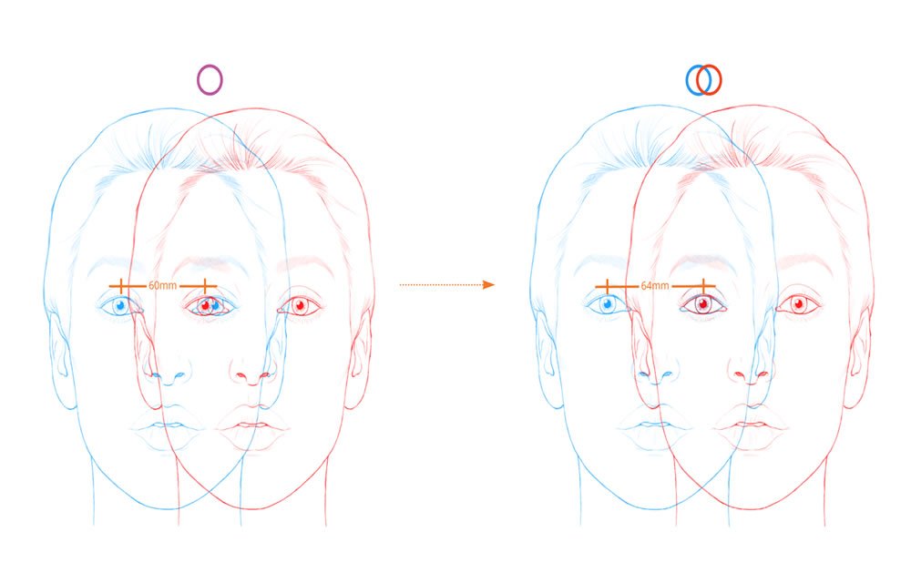 ¿Qué efecto tiene la realidad virtual estéreo en el cerebro humano?